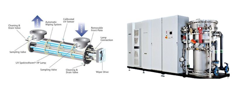 Ozone Systems